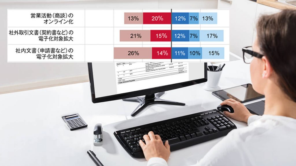 見積書・請求書・納品書・領収書の電子化（IT化）はこれからも進んでいく！
